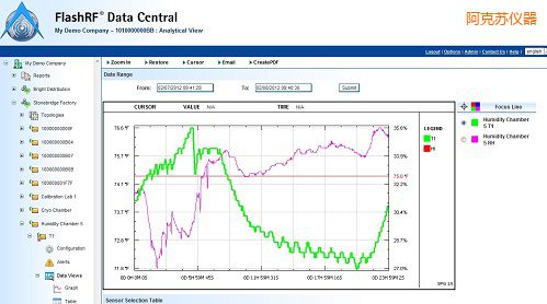 �����KFlashRF ��������
