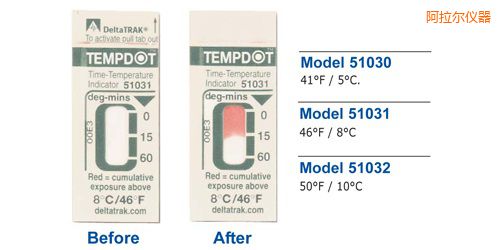 阿拉爾溫度指示標(biāo)簽 Tempdot 時間-溫度標(biāo)簽