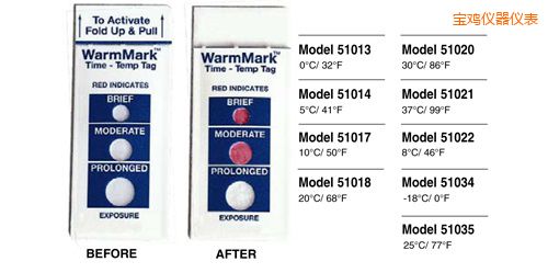 ���u�ض�ָʾ��(bi��o)�� WarmMark Thermolabels