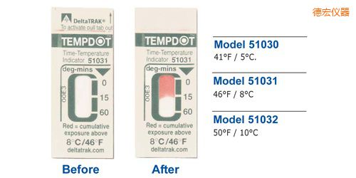 �º�ض�ָʾ�˺� Tempdot �r�g-�ضȘ˺�
