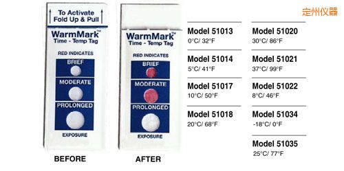 ���ݜض�ָʾ�˺� WarmMark Thermolabels