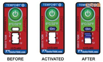 �t�Ӝض�ָʾ��(bi��o)�� ��Ӌ(j��)�����r(sh��)�g/�ضȵĘ�(bi��o)��