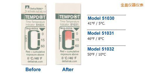 金昌溫度指示標簽 Tempdot 時間-溫度標簽