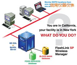 �]��ܛ��(����;W(w��ng)�j�йܣ�)