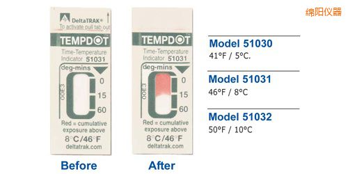 �dꖜض�ָʾ��(bi��o)�� Tempdot �r(sh��)�g-�ضȘ�(bi��o)��