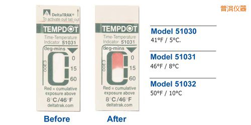 �ն��ض�ָʾ��(bi��o)�� Tempdot �r�g-�ضȘ�(bi��o)��