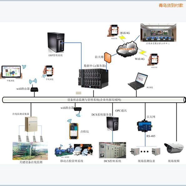 ���u�O(sh��)�������Ƅ��c�z����ϵ�y(t��ng)