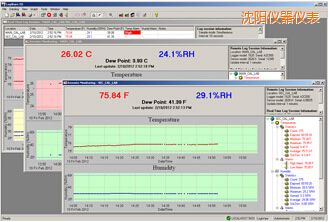 沈陽(yáng)LogWareIII 溫濕度記錄軟件