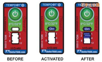 ʯ���f�ض�ָʾ��(bi��o)�� ��Ӌ(j��)�����r�g/�ضȵĘ�(bi��o)��