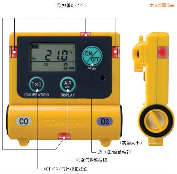 壽光復合型氣體檢測器