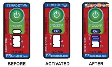 �}�ǜض�ָʾ��(bi��o)�� ��Ӌ(j��)�����r(sh��)�g/�ضȵĘ�(bi��o)��