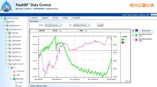 �P��FlashRF ��(sh��)��(j��)����