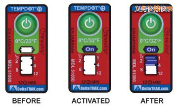 �x���ض�ָʾ��(bi��o)�� ��Ӌ(j��)�����r(sh��)�g/�ضȵĘ�(bi��o)��