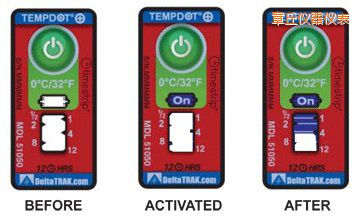 ����ض�ָʾ��(bi��o)�� ��Ӌ�����r�g/�ضȵĘ�(bi��o)��