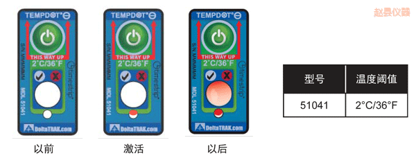 �w�h�ض�ָʾ��(bi��o)�� ��Ӌ(j��)�½��ضȵĘ�(bi��o)��